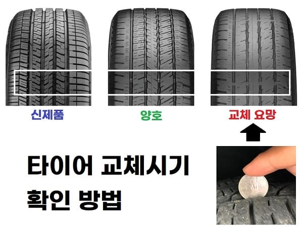 타이어 교체시기를 확인하는 방법을 보여주는 사진이다.